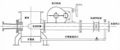 气力输送系统用减速机精度如何调节？